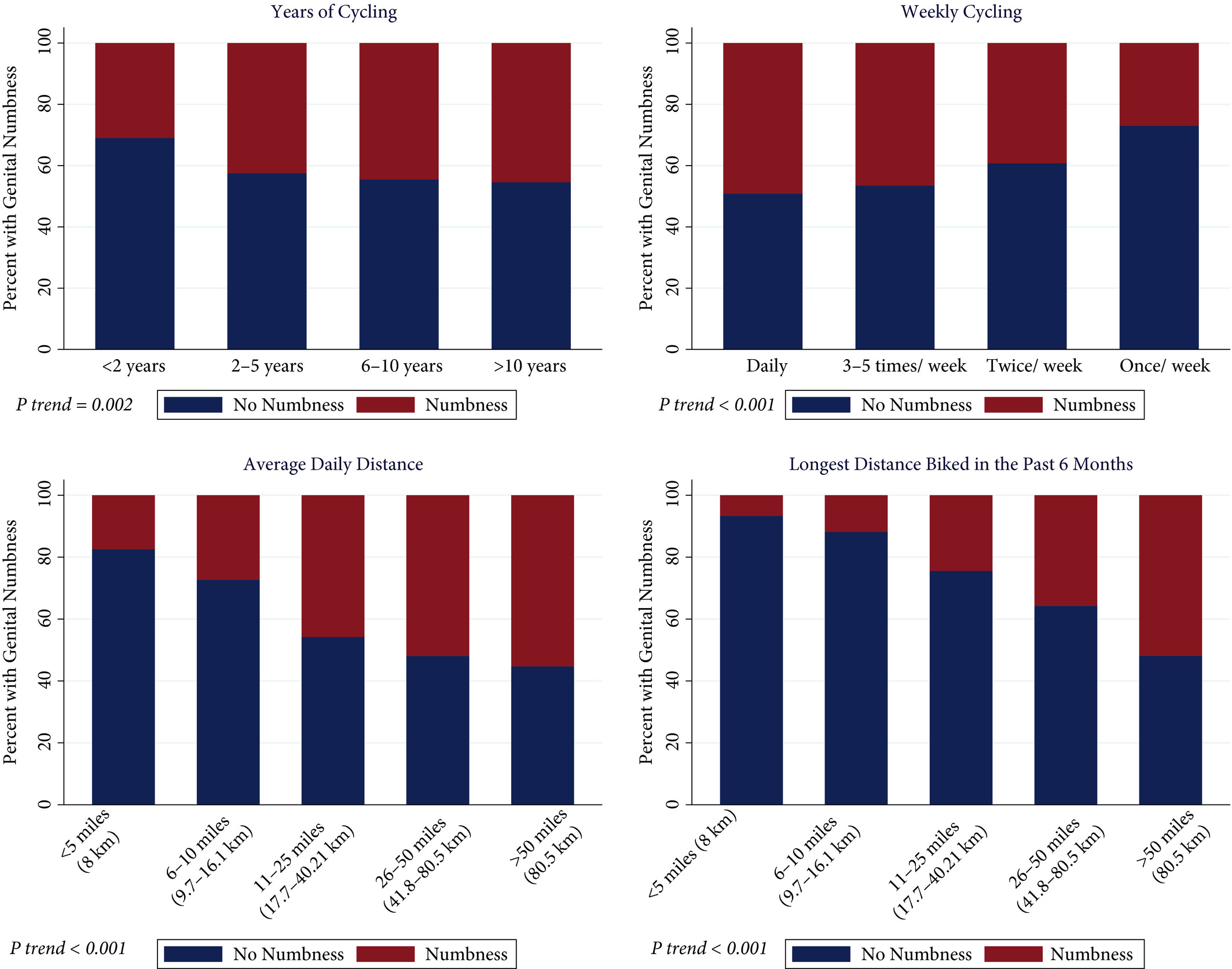 Epidemiology of Urinary Symptoms Sexual Dysfunction in Men and